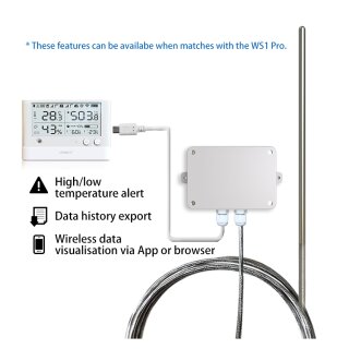 UbiBot temperature sensor for industrial applications Micro-USB