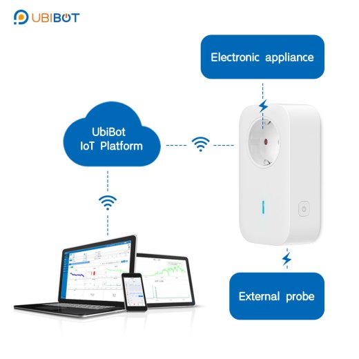 UbiBot SP1 2.4GHz WiFi Smart Plug
